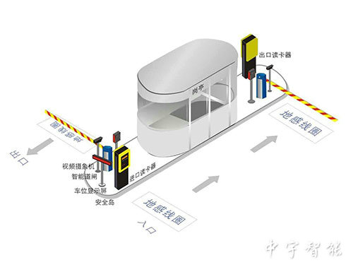 智能停車場管理系統