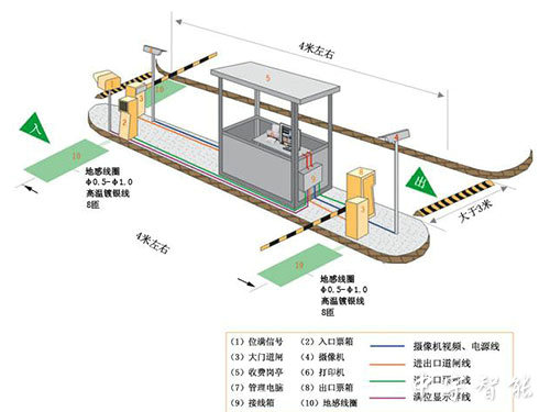 智能停車場管理系統