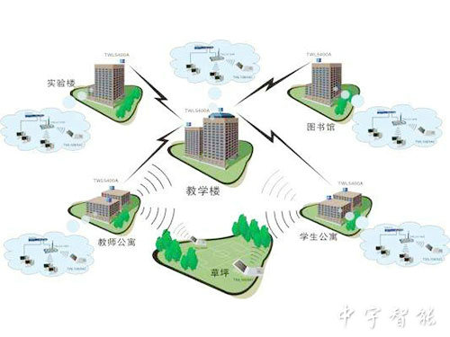 公共廣播系統