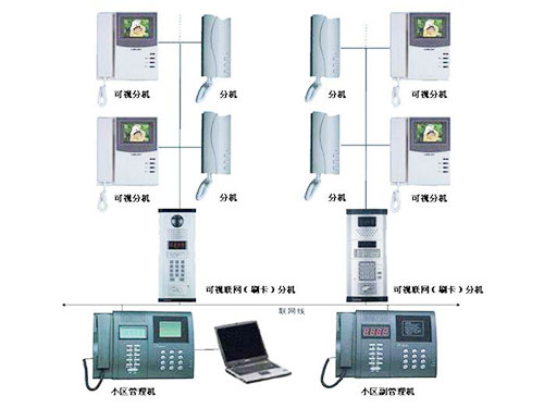 樓宇對講系統