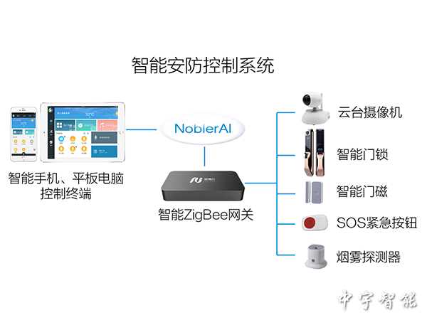 智能安防控制系統