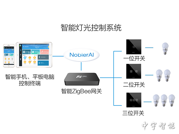 智能燈光控制系統