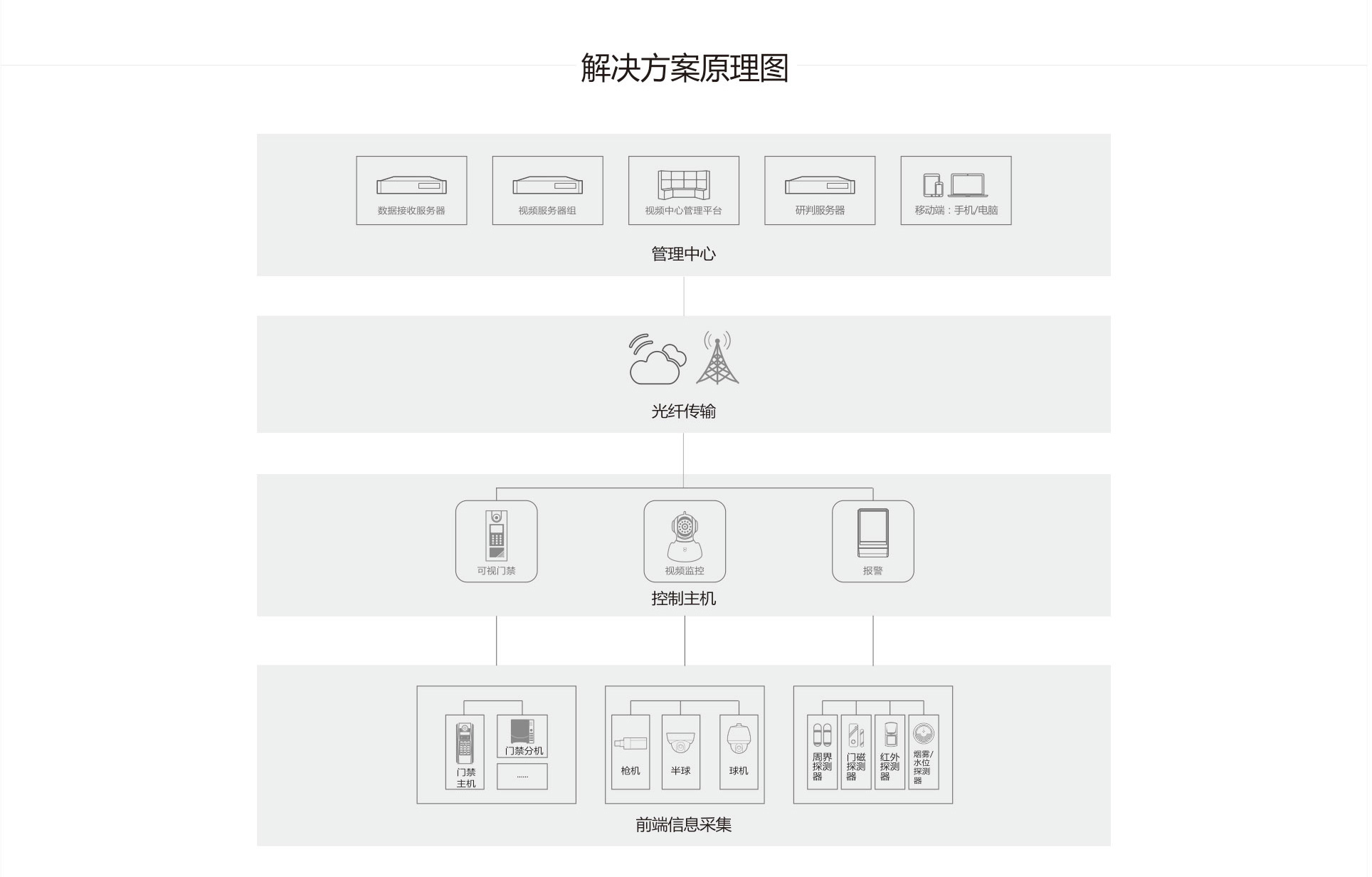 醴陵中宇智能安防科技有限公司,數字監控系統,視頻聯網報警系統,家庭報警系統,智能停車場管理系統哪里好